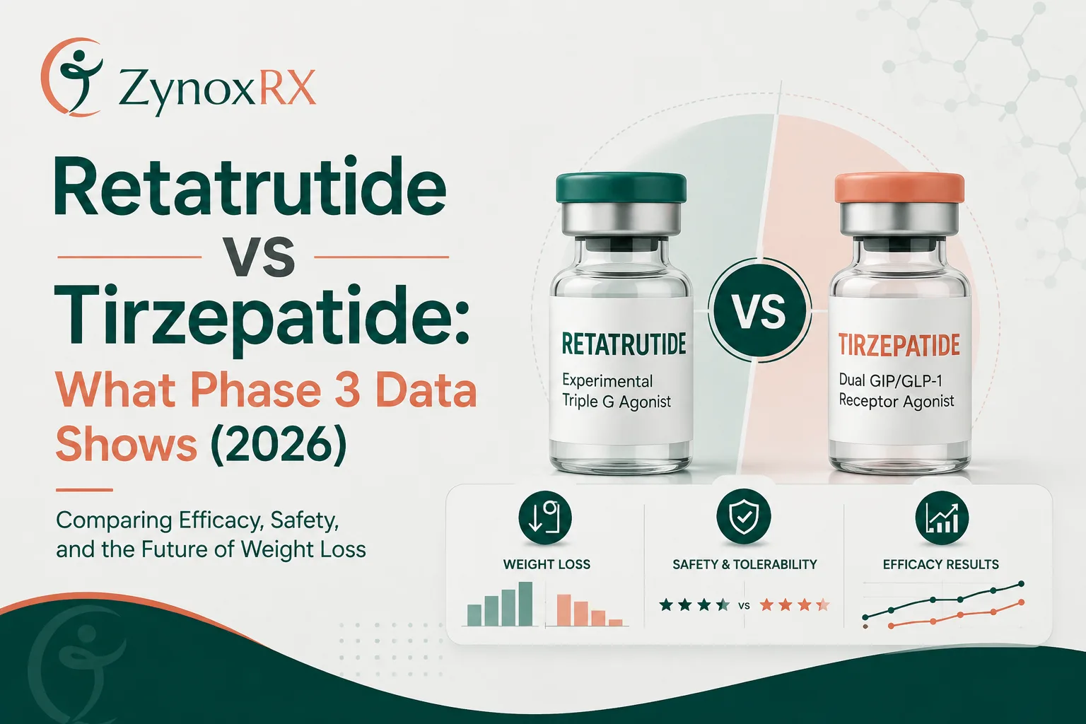 Retatrutide vs tirzepatide Phase 3 weight loss comparison with updated 2026